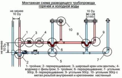 Як перекрити воду в одній квартирі (30-60% надмірна вологість) Як перекрити воду в одній квартирі