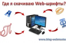 Як порахувати кількість символів, блог вебмастера