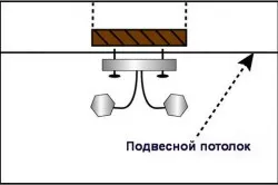 Як повісити люстру на гіпсокартон монтаж і кріплення світильників (фото) (монтаж) Як повісити люстру на гіпсокартон монтаж і кріплення світильників (фото)