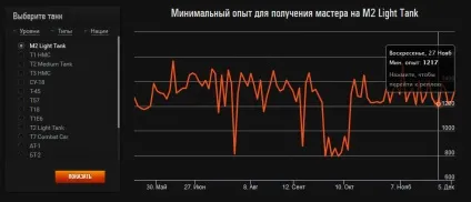 Як отримати майстри цікаві факти (майстра) Як отримати майстри цікаві факти