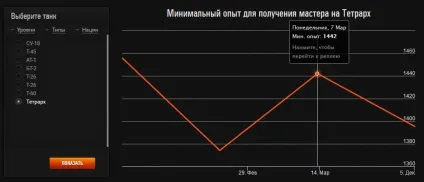 Як отримати майстри цікаві факти (майстра) Як отримати майстри цікаві факти