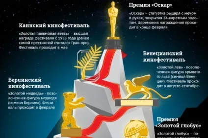 Як потрапити на московський міжнародний кінофестиваль, актуальні питання, питання-відповідь, аргументи (міжнародних фестивалів класу) Як потрапити на московський міжнародний кінофестиваль, актуальні питання, питання-відповідь, аргументи