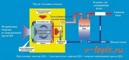 Альтернативне опалення приватного будинку - варіанти реалізації, схеми і середня вартість проектів (опалення) Альтернативне опалення приватного будинку - варіанти реалізації, схеми і середня вартість проектів
