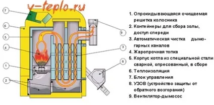 Альтернативне опалення приватного будинку - варіанти реалізації, схеми і середня вартість проектів (реалізації) Альтернативне опалення приватного будинку - варіанти реалізації, схеми і середня вартість проектів