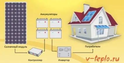 Альтернативне опалення приватного будинку - варіанти реалізації, схеми і середня вартість проектів (вартість) Альтернативне опалення приватного будинку - варіанти реалізації, схеми і середня вартість проектів