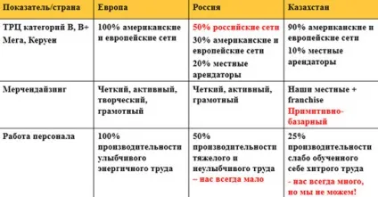 Аналітика fashion retail