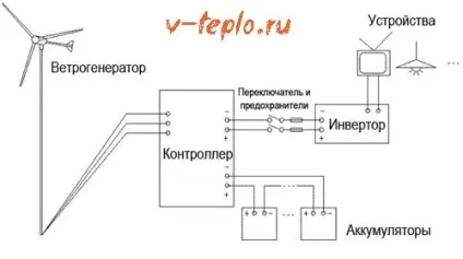Альтернативне опалення приватного будинку - варіанти реалізації, схеми і середня вартість проектів (приватного) Альтернативне опалення приватного будинку - варіанти реалізації, схеми і середня вартість проектів