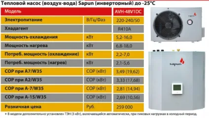 Альтернативне опалення приватного будинку інструкція по монтажу своїми руками, види опалювальних