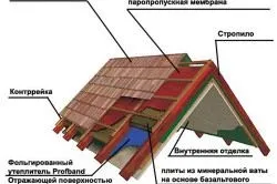 Як правильно укласти пароізоляцію на стелю поради новачкам - легка справа (поради) Як правильно укласти пароізоляцію на стелю поради новачкам - легка справа
