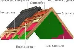 Як правильно укласти пароізоляцію на стелю поради новачкам - легка справа (поради) Як правильно укласти пароізоляцію на стелю поради новачкам - легка справа