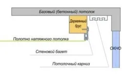 Як правильно повісити гардину функціональність і естетика (правильно) Як правильно повісити гардину функціональність і естетика