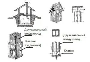 Як правильно зробити вентиляцію в погребі і підвалі своїми руками