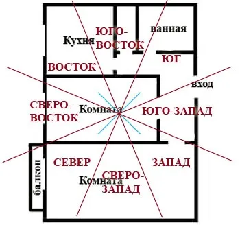 Як правильно розташувати приватний будинок на ділянці