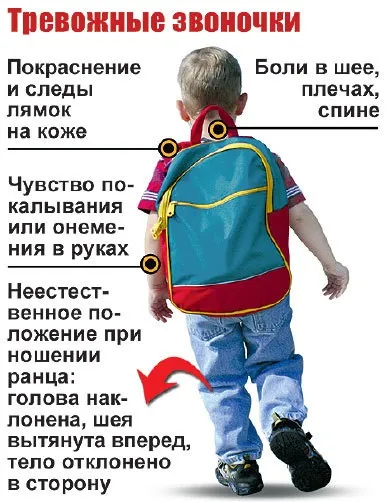 Як правильно вибрати шкільний рюкзак, «країна рад» (правильно) Як правильно вибрати шкільний рюкзак, «країна рад»