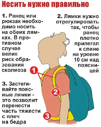 Як правильно вибрати шкільний рюкзак, «країна рад» (рюкзак) Як правильно вибрати шкільний рюкзак, «країна рад»