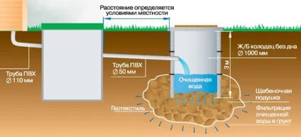 Як правильно розташувати приватний будинок на ділянці