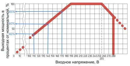 Як правильно вибрати трифазний стабілізатор напруги (стабілізатор) Як правильно вибрати трифазний стабілізатор напруги