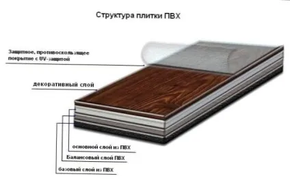 Як правильно клеїти плитку пвх (після наклейки плитки) Як правильно клеїти плитку пвх
