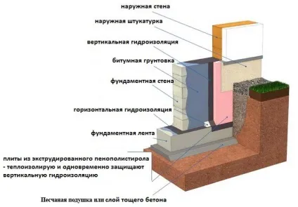 Як правильно розташувати приватний будинок на ділянці