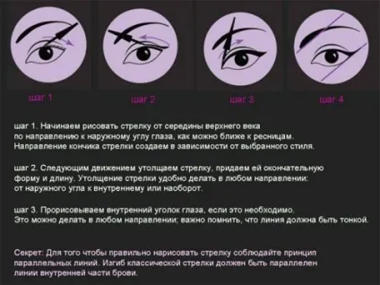 Як правильно малювати стрілки на очах поетапно використовувати олівець (очах) Як правильно малювати стрілки на очах поетапно використовувати олівець