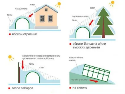 Як правильно розташувати приватний будинок на ділянці