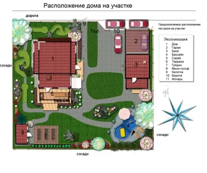Як правильно розташувати приватний будинок на ділянці