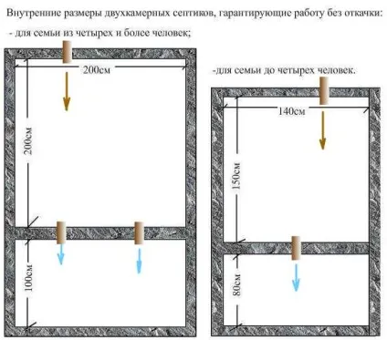 Як правильно розрахувати обсяг септика (обсяг) Як правильно розрахувати обсяг септика