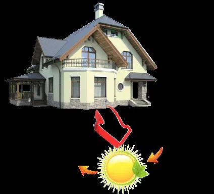 Як правильно розташувати приватний будинок на ділянці