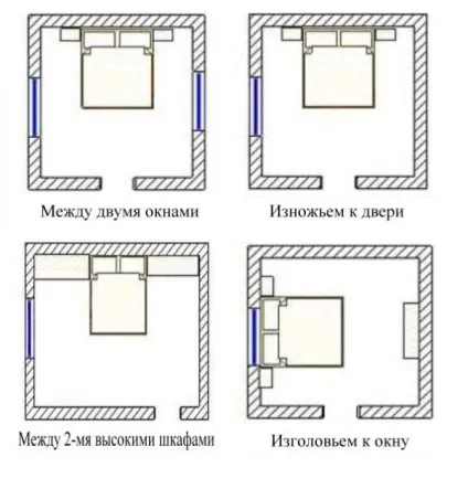 Як правильно розташувати приватний будинок на ділянці