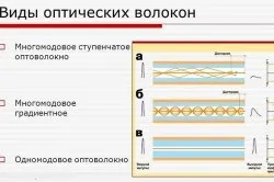 Як відбувається зварювання оптоволокна (Види сучасних апаратів групи) Як відбувається зварювання оптоволокна