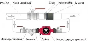 Як працює тепловий насос для опалення будинку пристрій насоса, його установка і властивості (тепловий насос для опалення будинку) Як працює тепловий насос для опалення будинку пристрій насоса, його установка і властивості