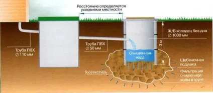 Як розрахувати обсяг септика варіанти розрахунків, правильна конструкція, варіанти як розрахувати (літрів води добу) Як розрахувати обсяг септика варіанти розрахунків, правильна конструкція, варіанти як розрахувати