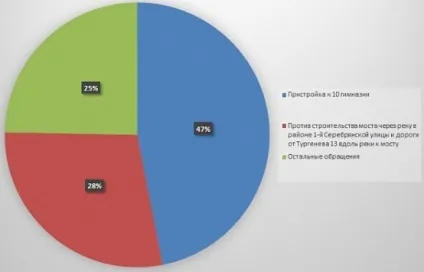 Як пройшли публічні слухання по проекту генплану але (робота) Як пройшли публічні слухання по проекту генплану але