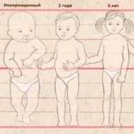 Як малювати портрет людини молодою вродливою дівчата (красивою) Як малювати портрет людини молодою вродливою дівчата