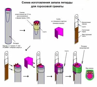 Як зробити карсар в домашніх умовах (карсар) Як зробити карсар в домашніх умовах