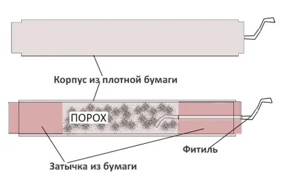 Як зробити карсар в домашніх умовах (зробити) Як зробити карсар в домашніх умовах