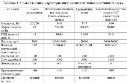 Як зробити диодную підсвічування під натяжна стеля