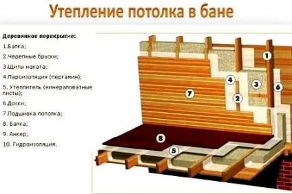 Як зробити і побудувати дах на бані своїми руками фото і відео (бані) Як зробити і побудувати дах на бані своїми руками фото і відео