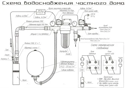 Як зробити автономне водопостачання в заміському будинку (водопостачання) Як зробити автономне водопостачання в заміському будинку