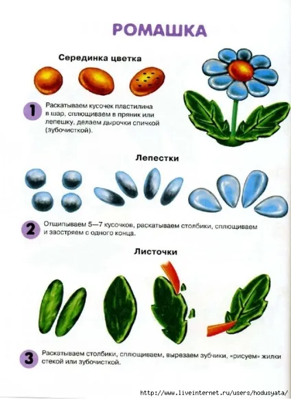 Як зробити з пластиліну букет квітів і вазу (пластилін) Як зробити з пластиліну букет квітів і вазу