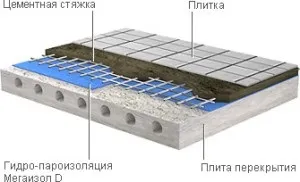 Як зробити стяжку підлоги під плитку (зробити) Як зробити стяжку підлоги під плитку