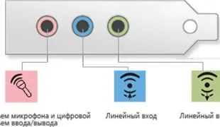 Як зробити лінійний вхід в автомагнітоли