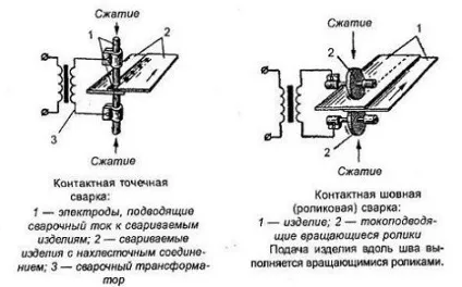 Як зробити контактну зварку () Як зробити контактну зварку
