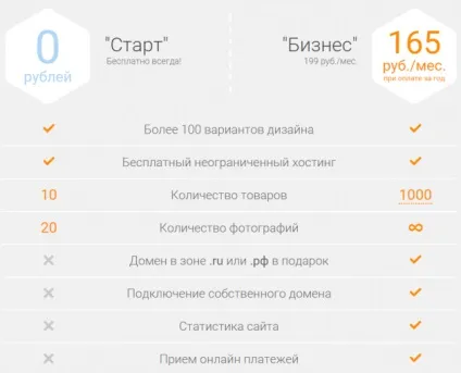 Як зробити сайт nethouse!