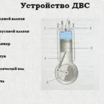 Як зробити теплицю з куточка і полікарбонату - онлайн курси (куточка) Як зробити теплицю з куточка і полікарбонату - онлайн курси