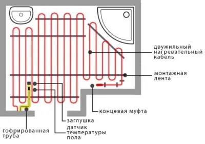 Як зробити тепла підлога у ванній кімнаті технологія монтажу своїми руками