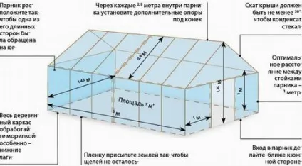 Як зробити теплицю з куточка і полікарбонату - онлайн курси (теплицю) Як зробити теплицю з куточка і полікарбонату - онлайн курси