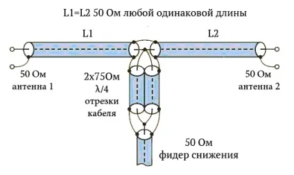 Як з'єднати дві антени