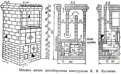 Як скласти піч-шведку матеріал і інструменти, прийоми (піч-шведку) Як скласти піч-шведку матеріал і інструменти, прийоми