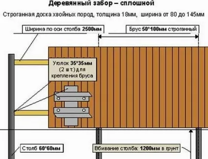 Як зробити паркан з обапола всі варіанти з фото і відео